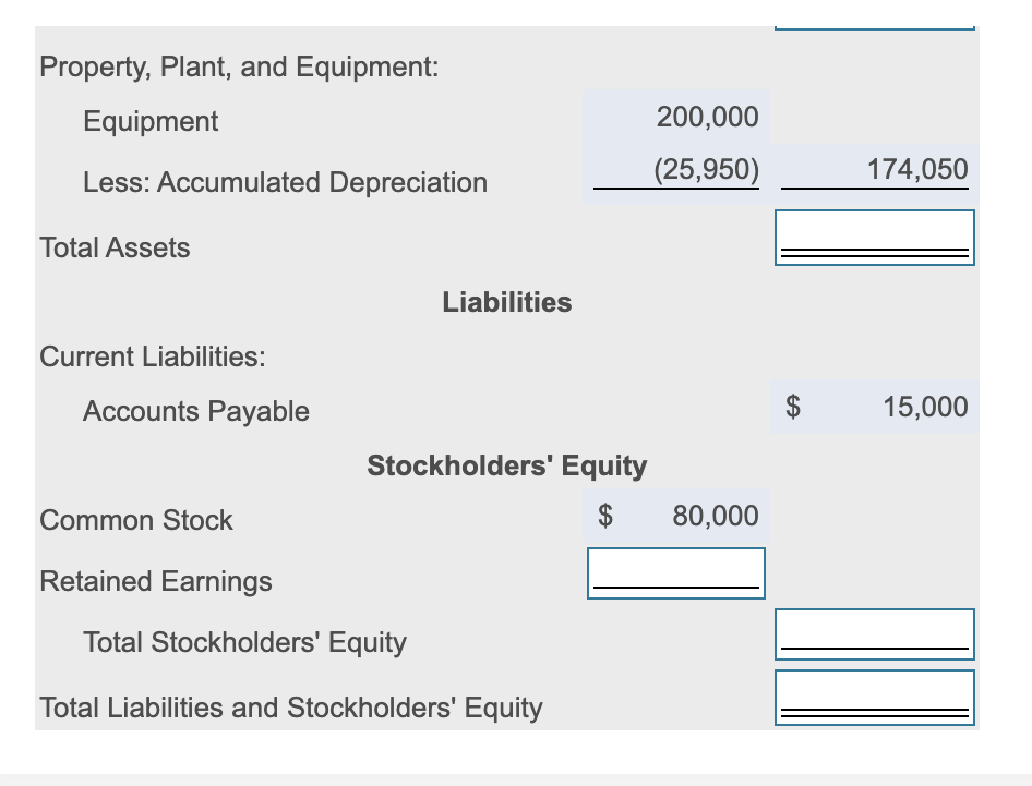 total sales, all on account Budgeted direct materials to be purchased and