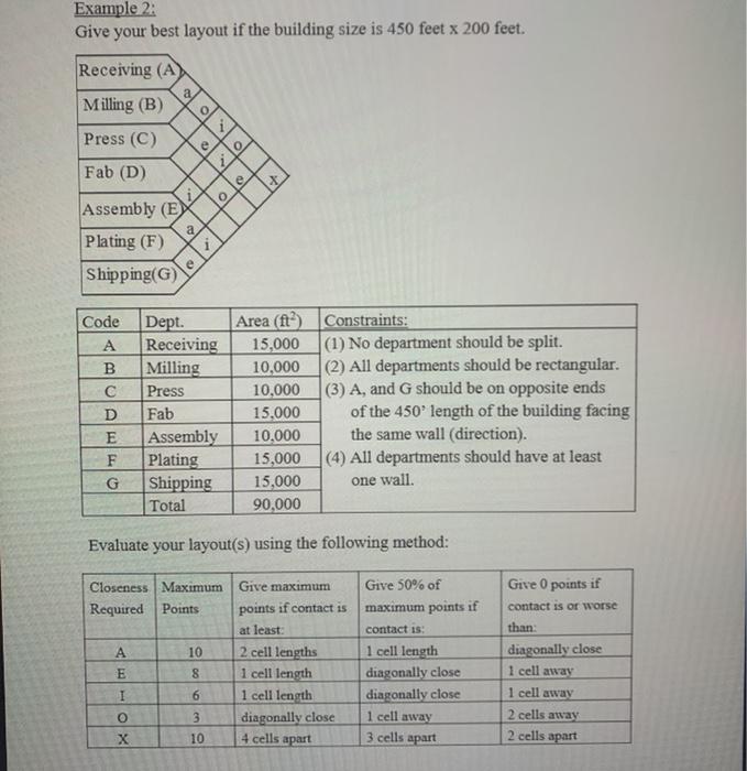  Example 2: Give your best layout if the building size is