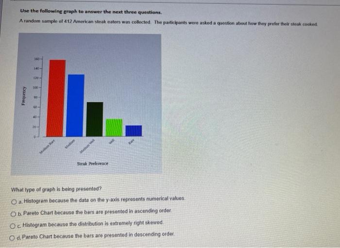 medical over a period of three months and t frame. At the
