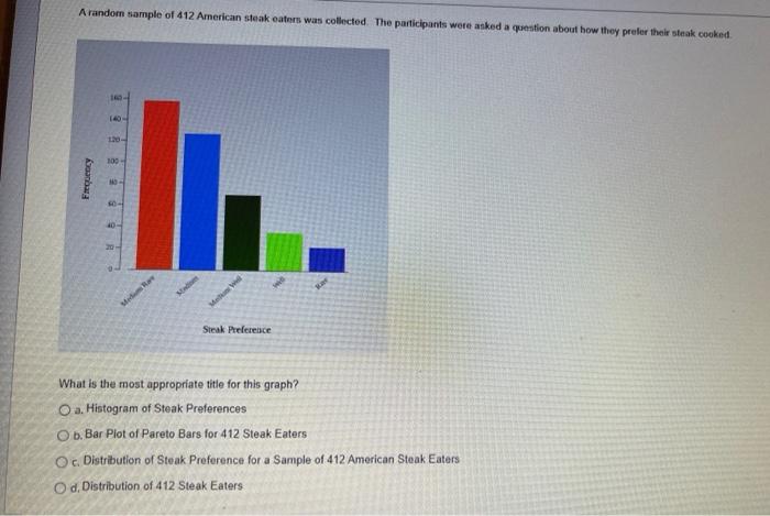 end of three months the patients' symptoms are evaluated. This is an