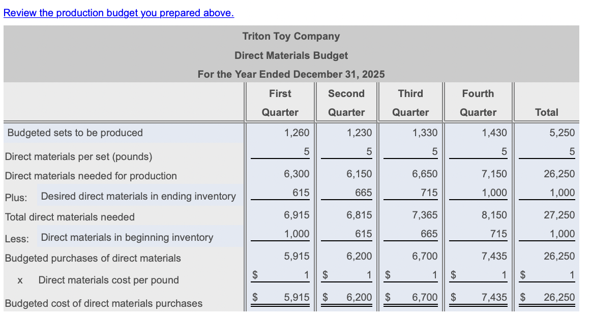 Current Assets: \begin{tabular}{|l|c|} \hline Cash & $50,000 \\ \hline Accounts Receivable &