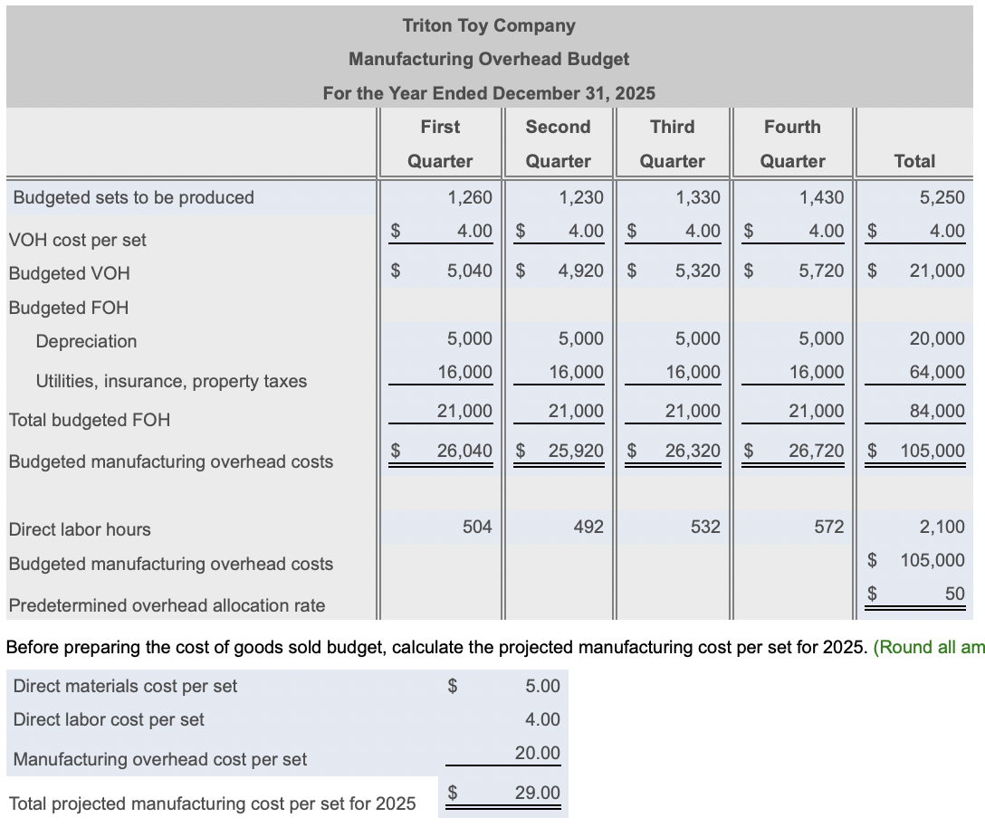 Inventory & 4,800 \\ \hline Total Current Assets & $110,800 \\ \hline