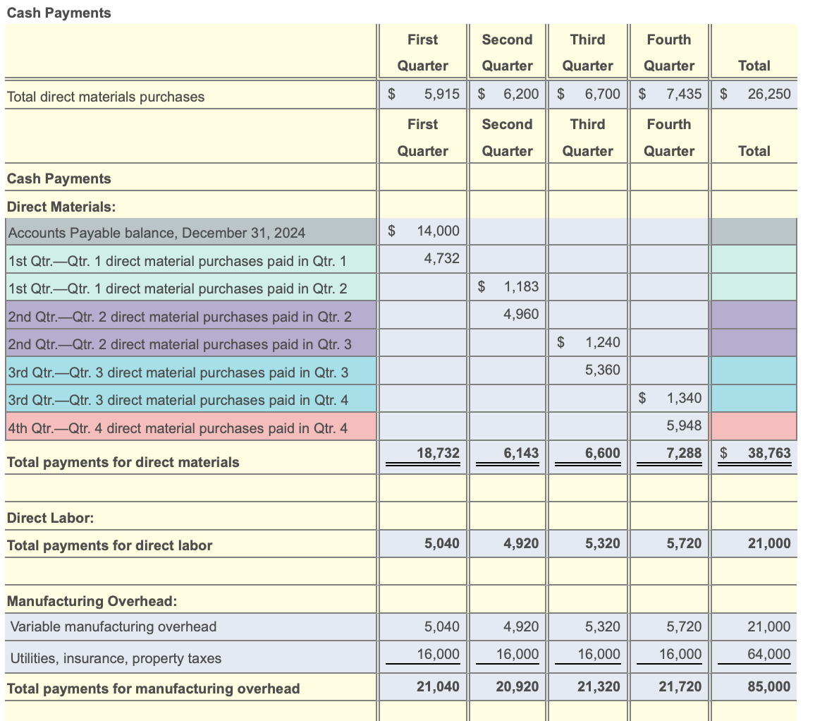 Less: Accumulated Depreciation } & (39,000) & 111,000 \\ \cline { 2