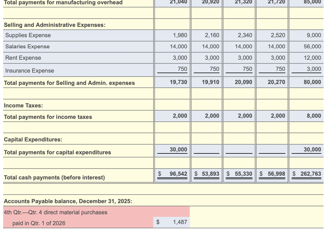 - 3 } Total Assets & $221,800 \\ \hline \hline \end{tabular} Liabilities