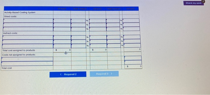 Income Statement Sales Cost of goods sold Gross margin Selling and administrative