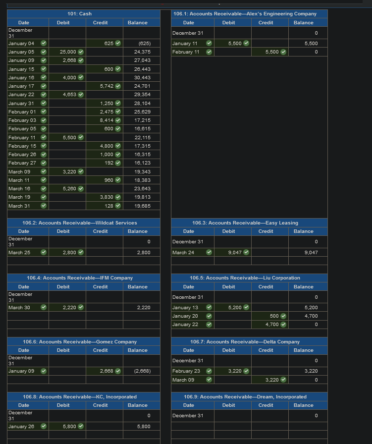 created Business Solutions on October 1, 2021. The company has been successful,