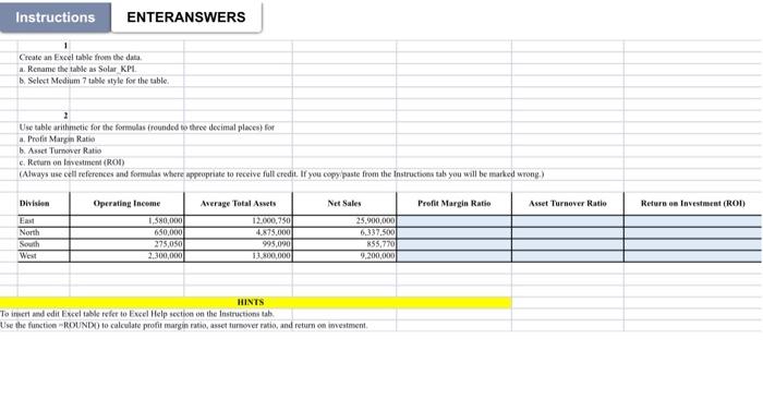 for key performance indicators (KPIs) The US Solar Company has data for