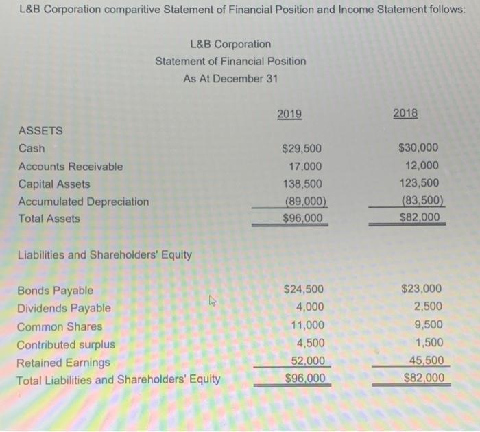  please fully ready all posts but only need the answer for