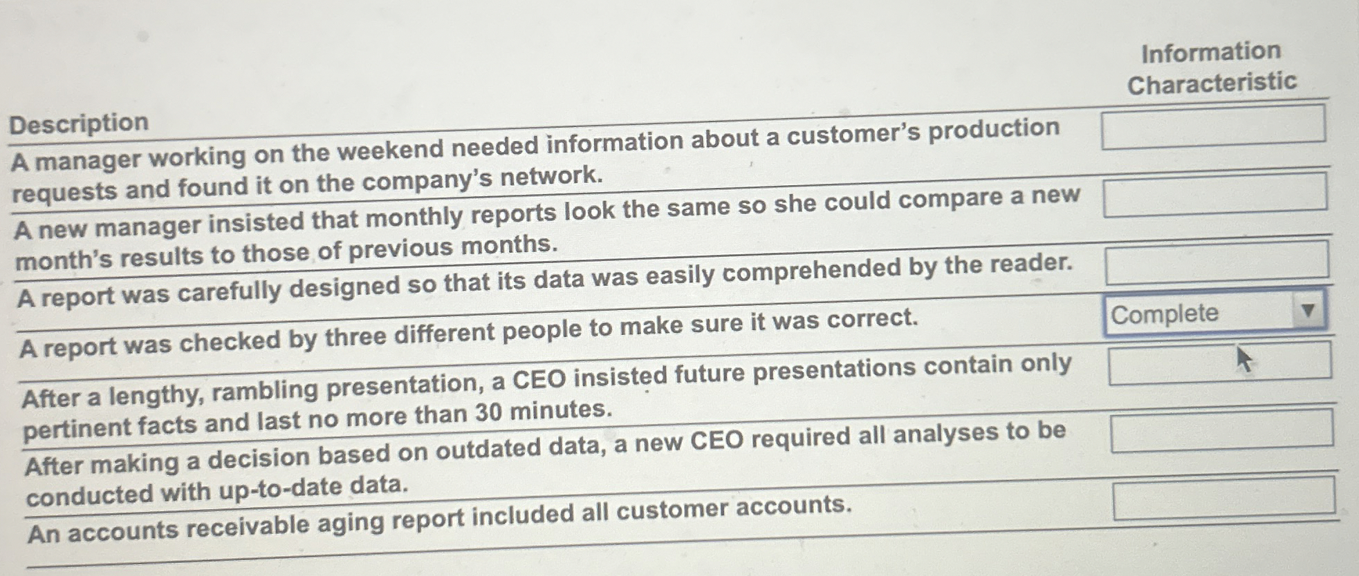  a manager working on the weekend need information about a customers