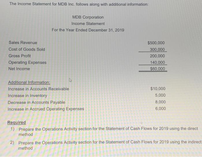 question 2 L&B Corporation comparitive Statement of Financial Position and Income Statement