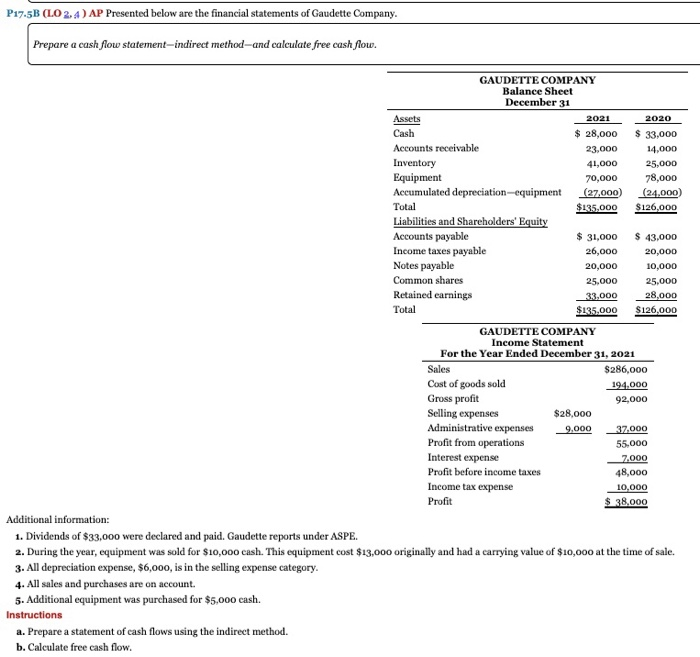  P17.5B (LO 2, 4 ) AP Presented below are the financial