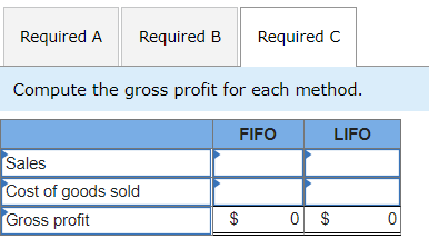 = = Date Activities Jan. 1 Beginning inventory Jan. 3 Sales Feb.