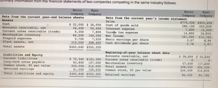 acid-test ratio, (d accounts (including notes) receivable turnover, (d inventory turnover, (e)