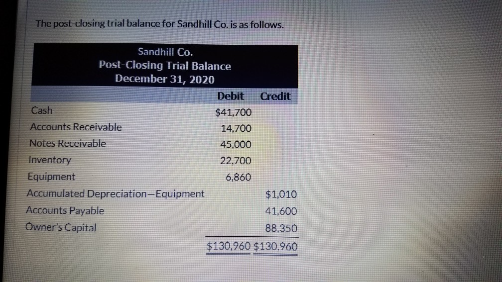 the chart of accounts of Sandhill Co. are shown below. 101 Cash