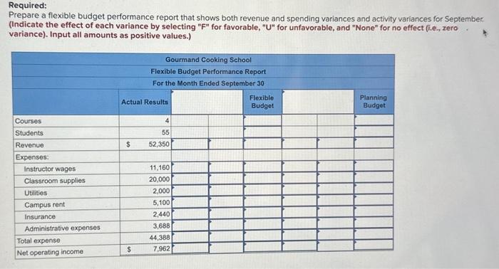 LO9-3, LO9-5, LO9-6] The Gourmand Cooking School runs short cooking courses at