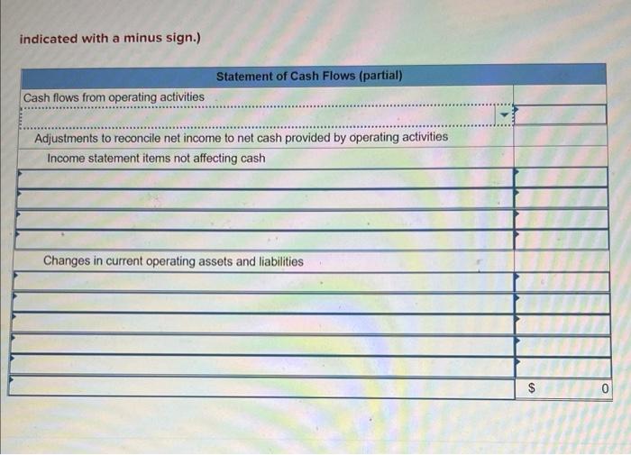 The following income statement and additional year-end information is provided. $12,500decrease3,500decrease Prepare