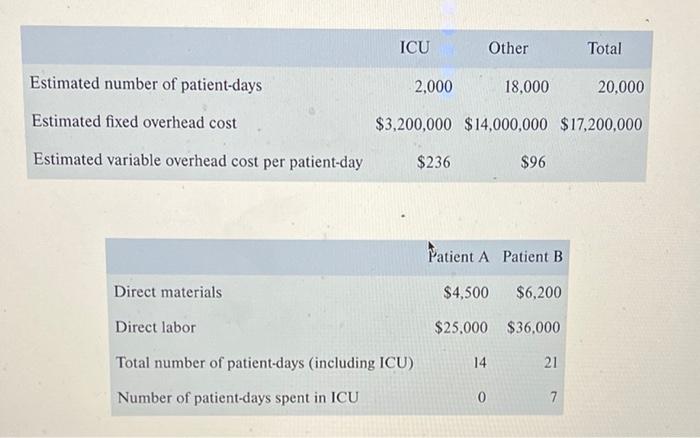 the first two pictures to solve questions 1-3 PROBLEM 2-20 Plantwide versus
