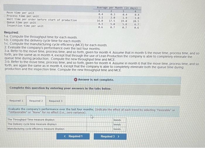order before start of production Queue time per unit Inspection time per