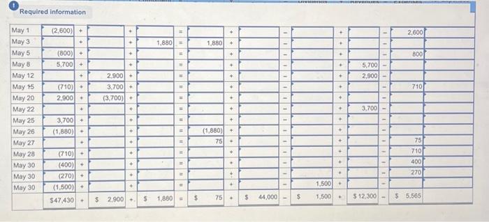 LO P1, P2 [The following information applies to the questions displayed below]
