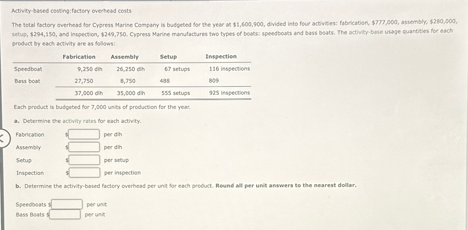 Activity-based costing:factory overhead costs The total factory overhead for Cypress Marine