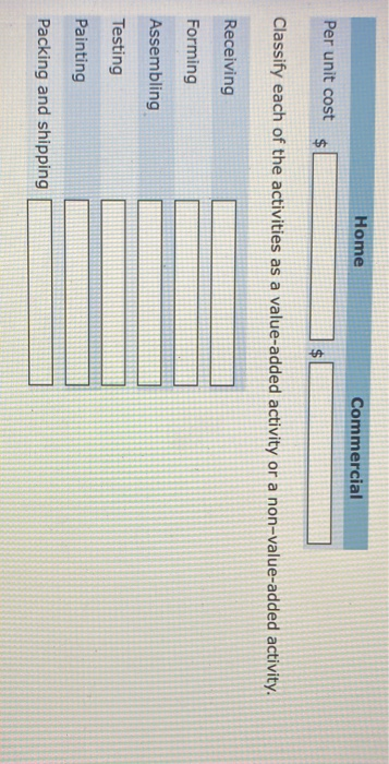 of fire extinguishers: (1) a home fire extinguisher and (2) a commercial