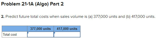 monthly data for the past year follow. Management wants to use these
