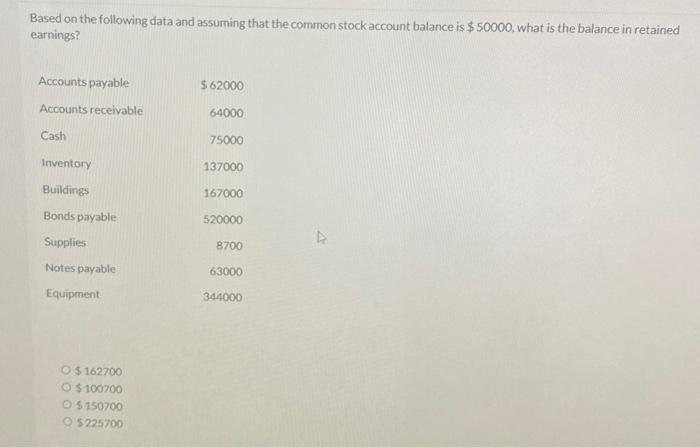  Based on the following data and assuring that the common stock