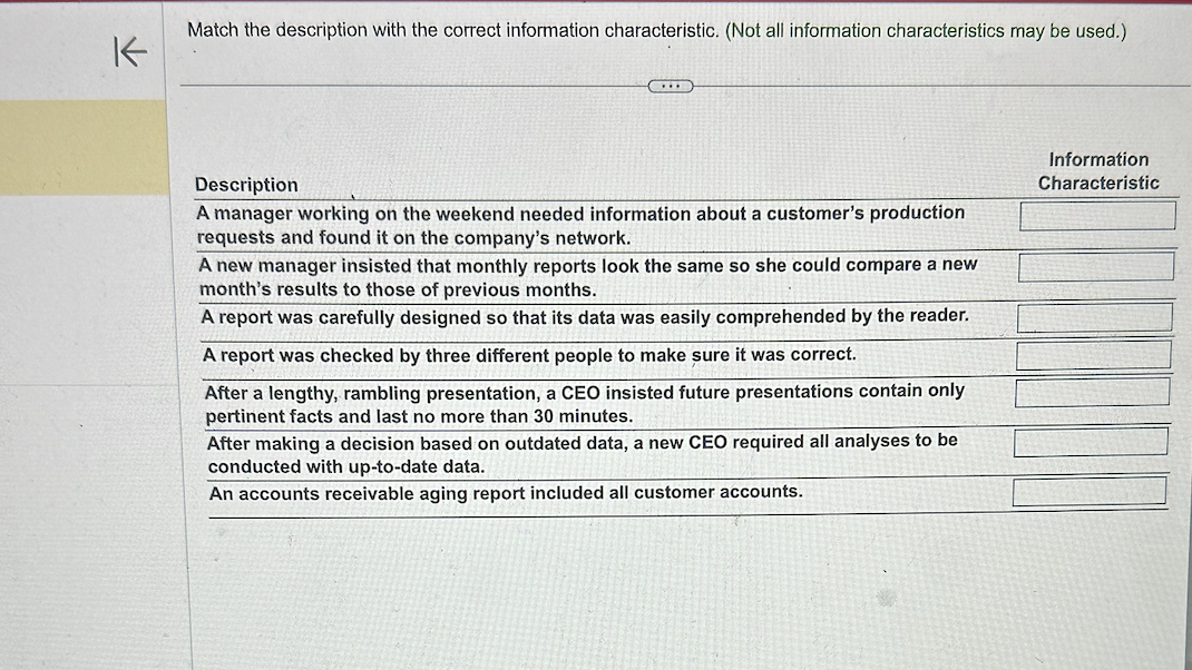  Match the description with the correct information characteristic. (Not all information