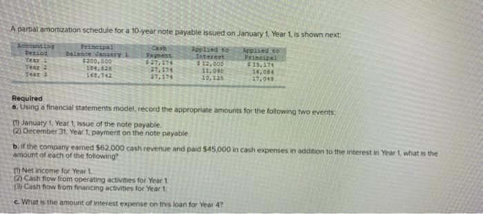  A partial amortization schedule for a 10-year note payable issued on