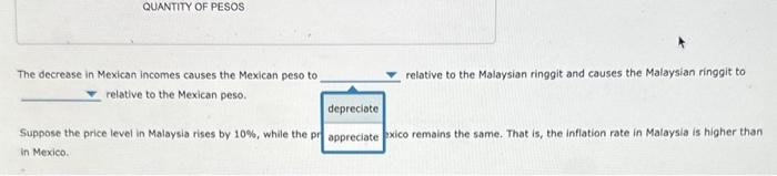ME WHERE THE DEMAND OF PESOS LINE NEEDS TO MOVE AND WHERE