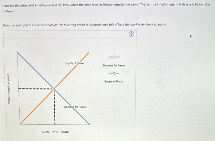 on the exchange rate between the Malaysian ringgit and the Mexican peso.