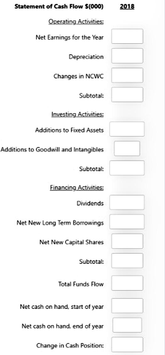 fill in the entries in the cash flow statement below. 2018 Income