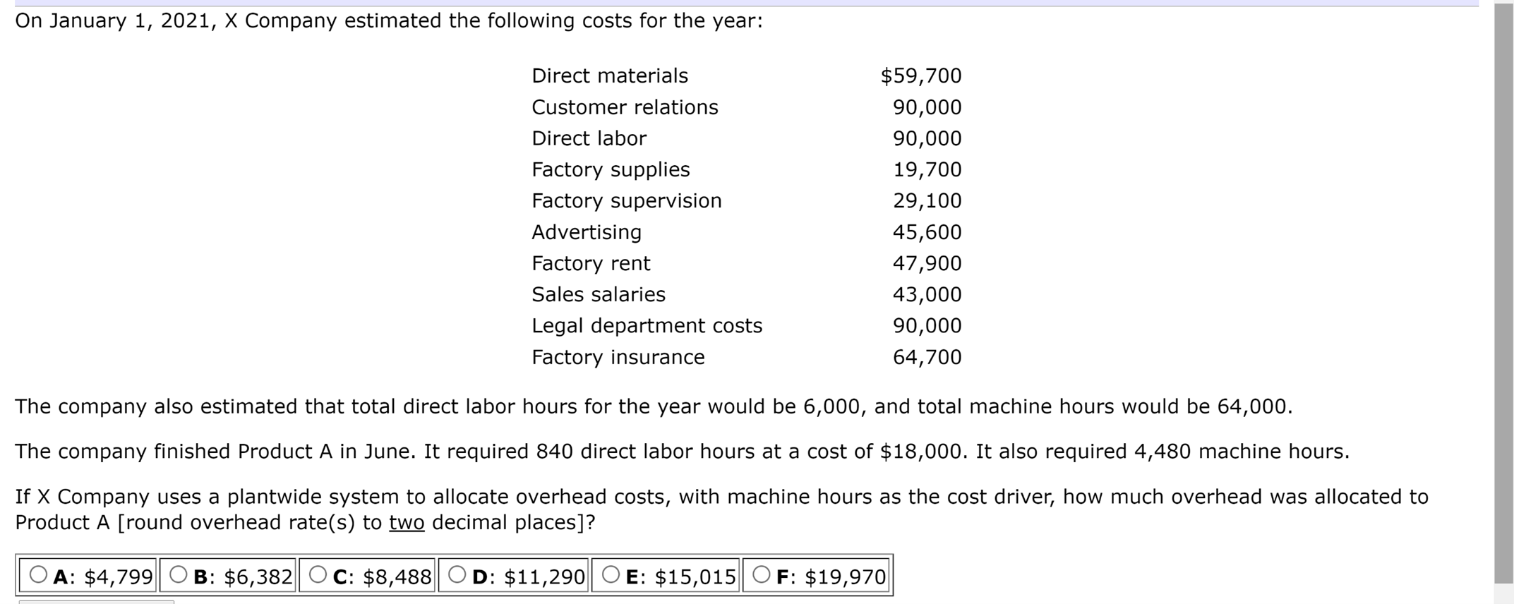 merchandiser. It incurred the following costs in 2020: Equipment rental Merchandise purchases