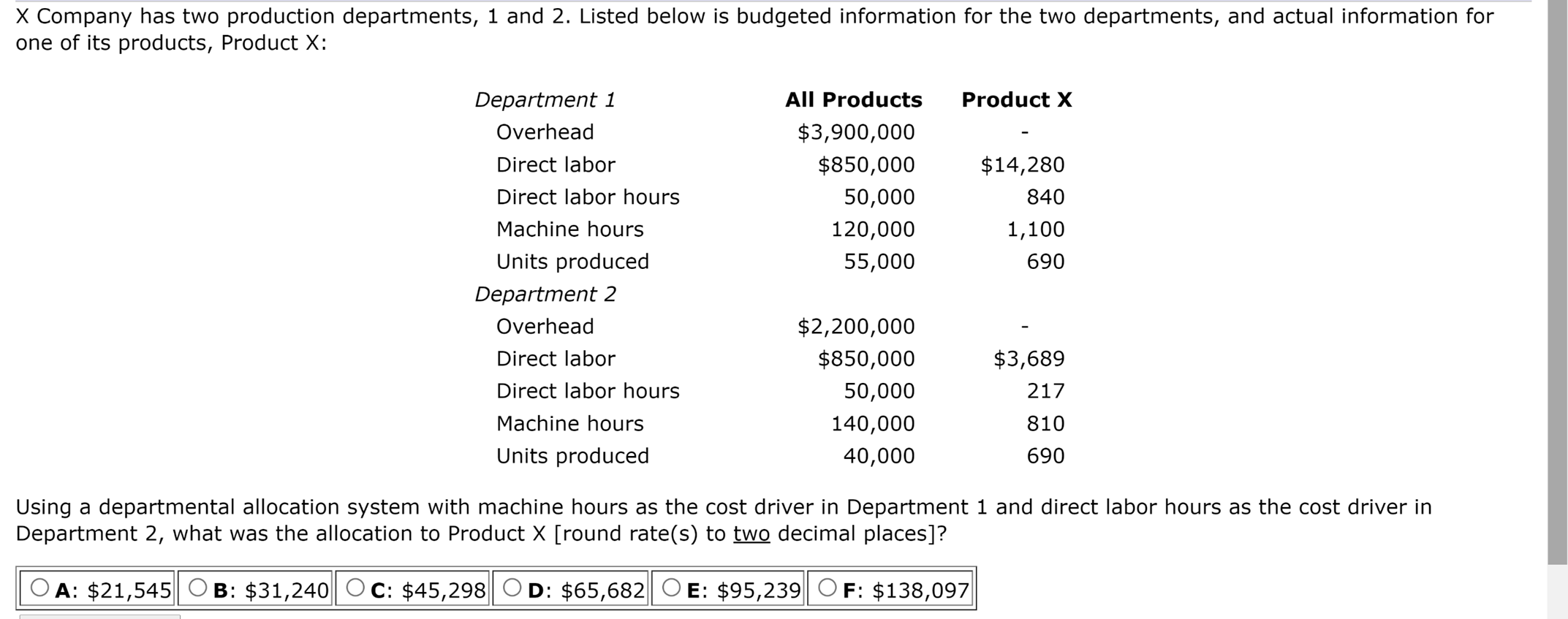 Utility costs Warehouse costs Employee salaries Advertising costs Insurance costs Supply costs