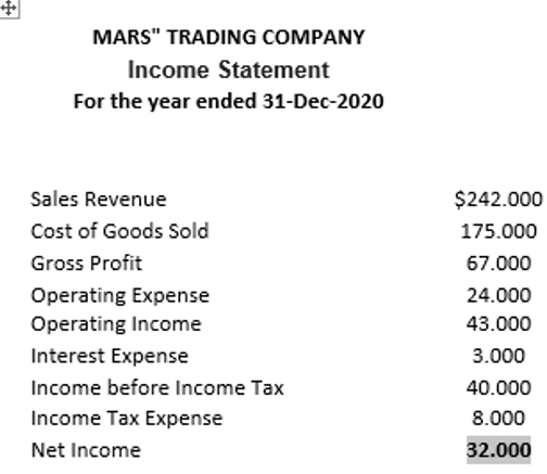 in cash of $ 20,000. In 2020, the equipment will sell for
