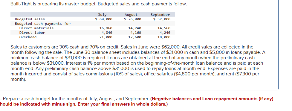 Can You Explain Please!!!! Built-Tight is preparing its master budget. Budgeted sales