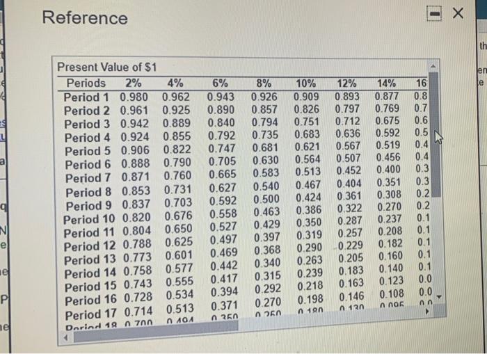 purpose eyeling machine Not present value b. Payback period Internal rate of