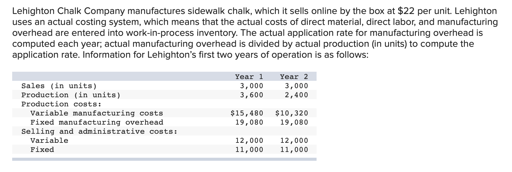  1. Reconcile Lehightons operating income reported under absorption and variable costing,