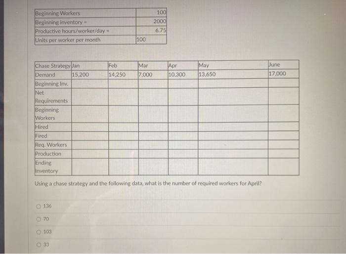  100 Beginning Workers Beginning inventory Productive hours/worker/day- Units per worker per