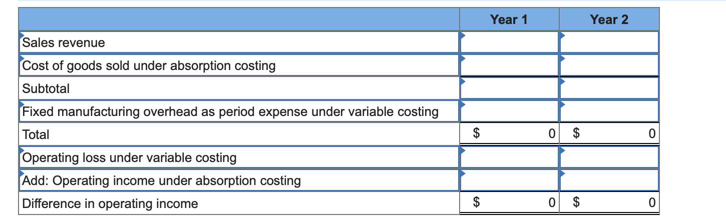 statement: Cost of goods sold Fixed cost (expensed as a period expense)
