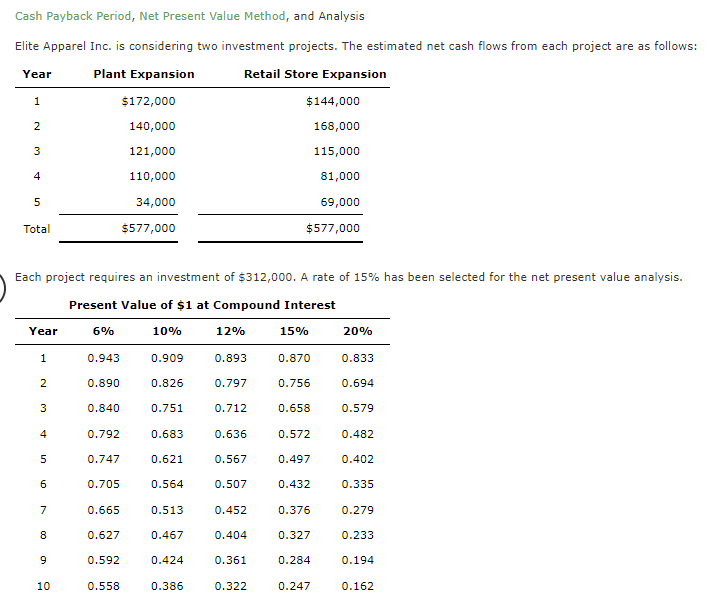  Cash Payback Period, Net Present Value Method, and Analysis Elite Apparel