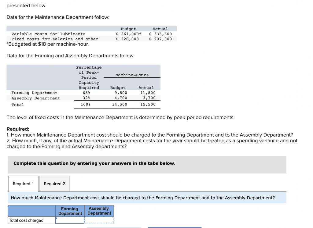 Can anyone solve urgently please? presented below. Data for the Maintenance Department