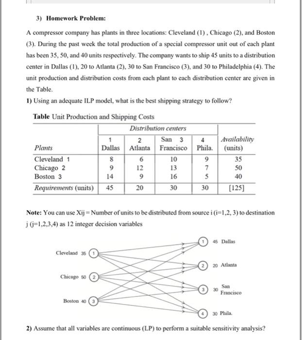 using LINDO and perform a sensitivity analysis 3) Homework Problem: A compressor