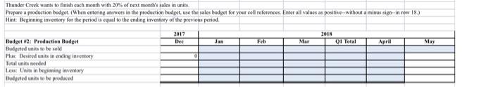 Thunder Creek Company is preparing budgets for the forst quarter of 2018.