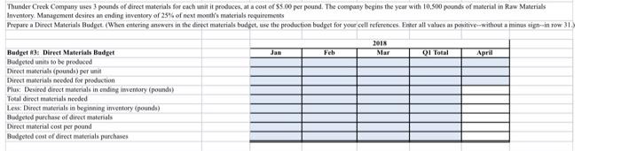 All relevant information is presented on the excel template. use the blue