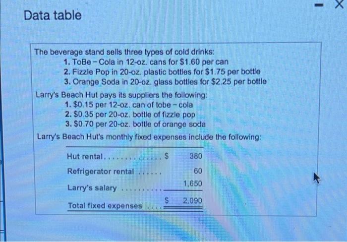 please use same formatting. thank you so much! Data table The beverage