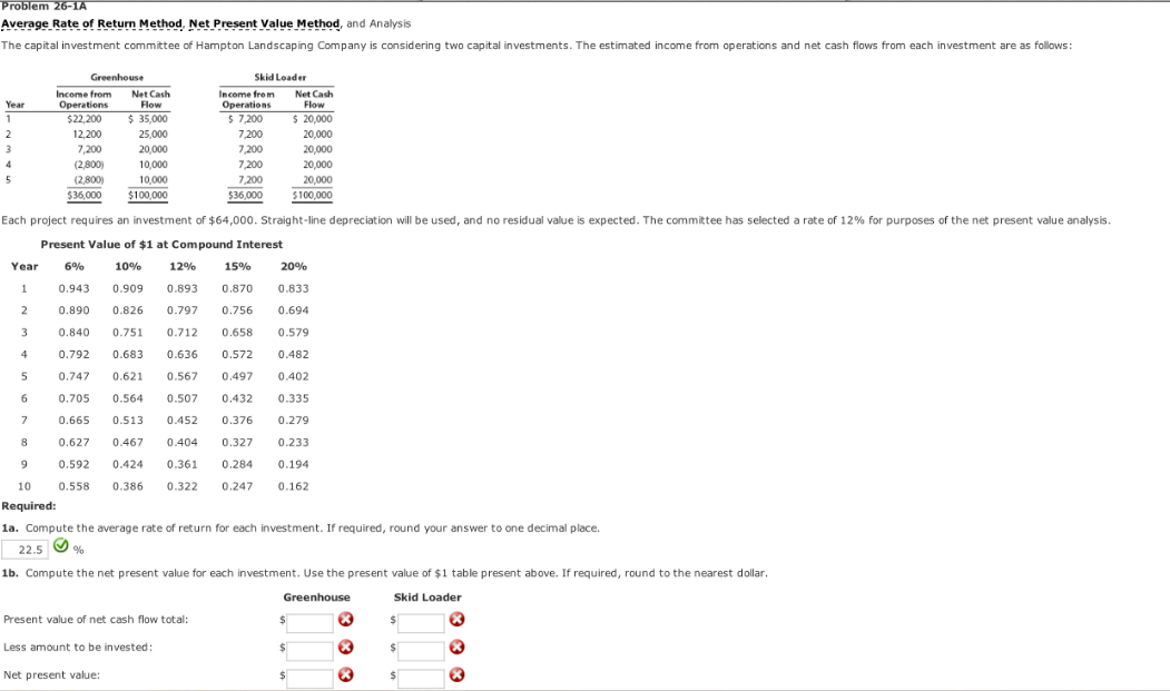 AverageRate pf Return Method Net Pment Value Method, and Analyses The