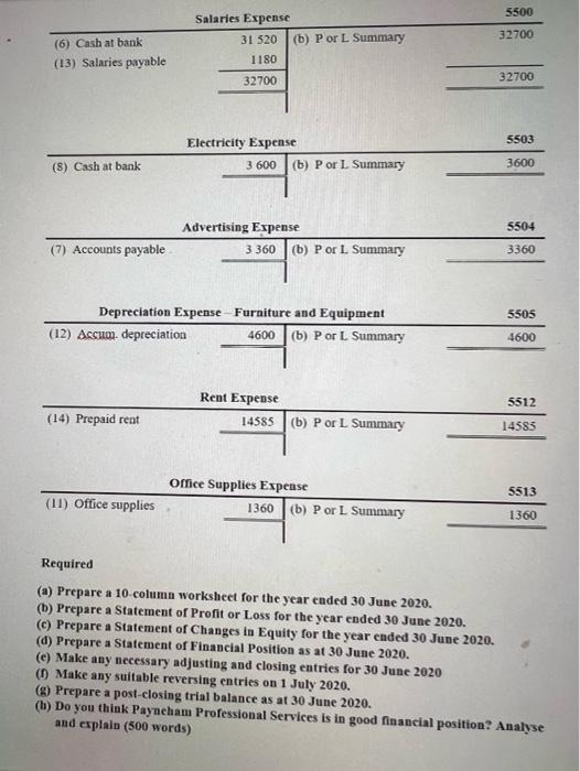 Credit Account 1100 1101 1102 1106 1110 1111 2200 2201 3000 $