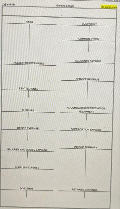 following lage Canh Accounts Receivable Supplies Equipment, Accumulated Depreciation Acco Payable, Common