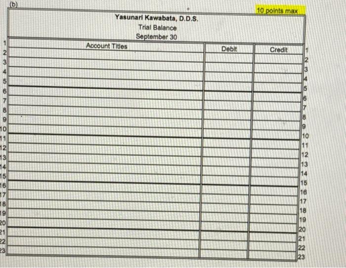 Stock, Retained Earning, Deida, Service Revette, Rent Expo, Office Expense Salaries and